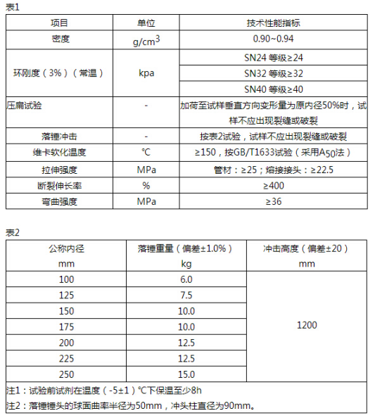mpp日皮视频APP苹果下载的國家標準